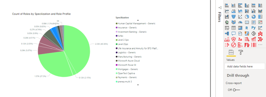 Create Pie Chart and work with Pages in Power BI Desktop
